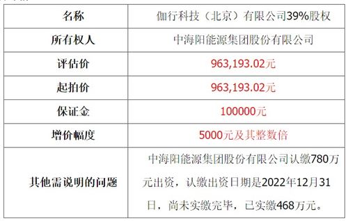 中海陽控股子公司股權拍賣連遭流拍，技術轉讓或成新出路
