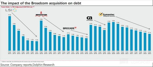 博通 買(mǎi)買(mǎi)買(mǎi) 鋪就 萬(wàn)億 路